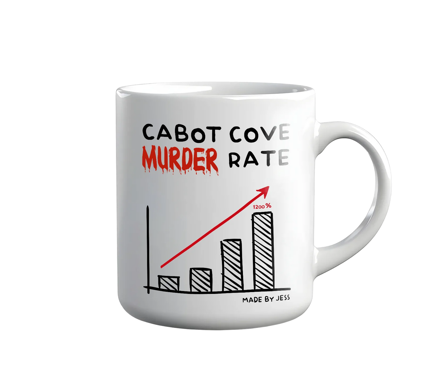 Kintu Tazza In Ceramica Cabot Cove Murder Rate - Jessica Fletcher - Murder She Wrote - Divertente - Personaggi Famosi